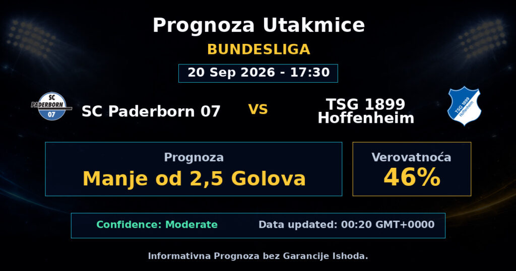 SC Paderborn 07 vs TSG 1899 Hoffenheim Match Prediction - Bundesliga - Betting Analysis