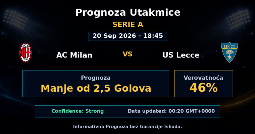 AC Milan vs US Lecce Match Prediction - Serie A - Betting Analysis