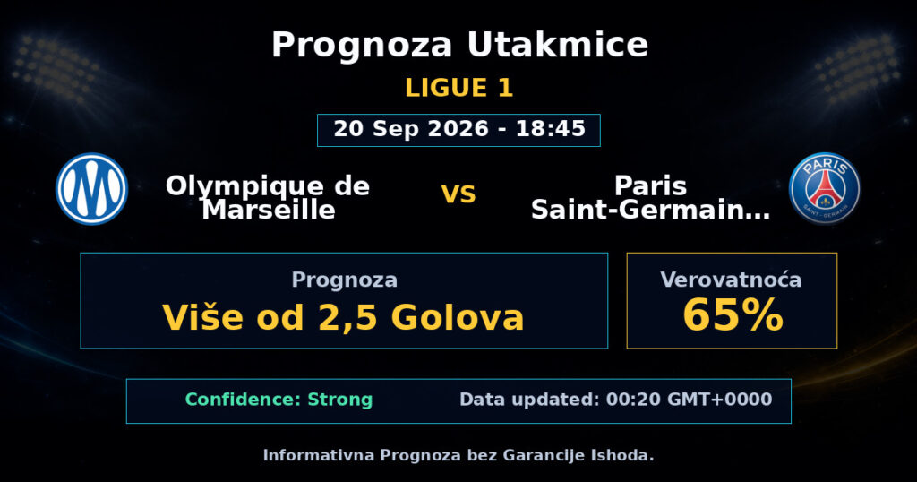 Olympique de Marseille vs Paris Saint-Germain FC Match Prediction - Ligue 1 - Betting Analysis