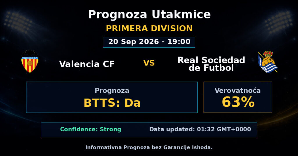 Valencia CF vs Real Sociedad de Futbol Match Prediction - Primera Division - Betting Analysis