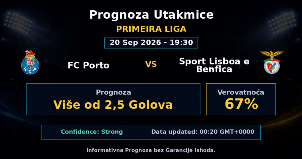 FC Porto vs Sport Lisboa e Benfica Match Prediction - Primeira Liga - Betting Analysis