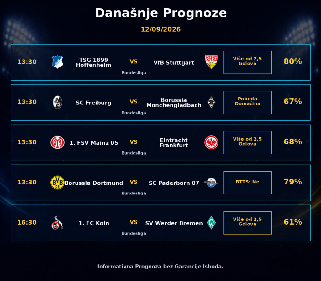 Today’s Predictions 2026-09-12