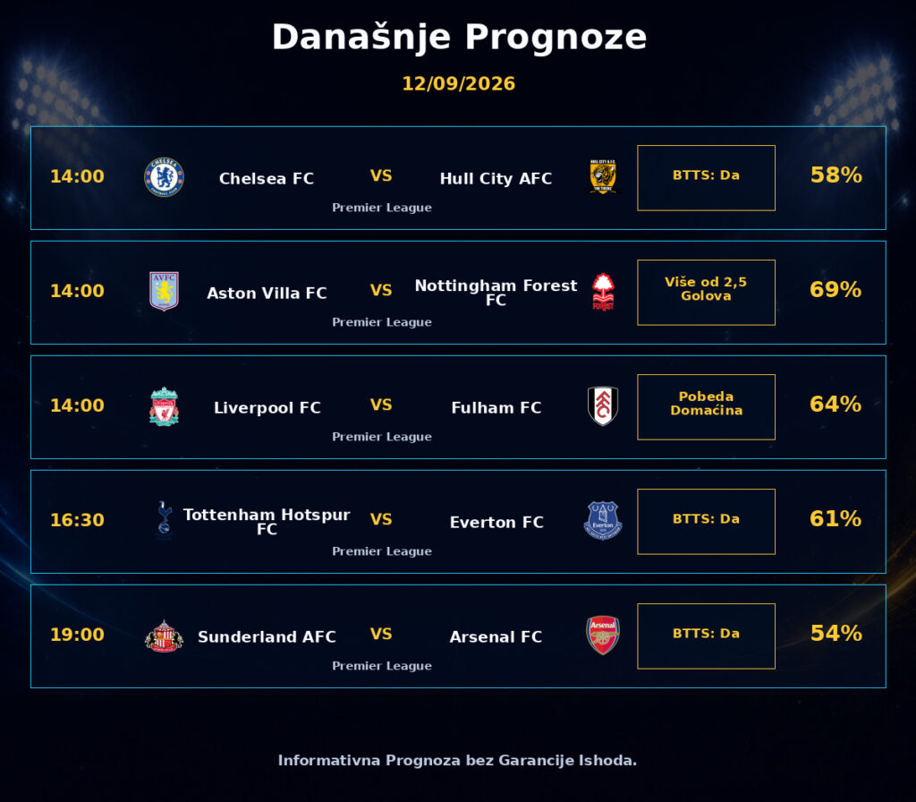 Today’s Predictions 2026-09-12