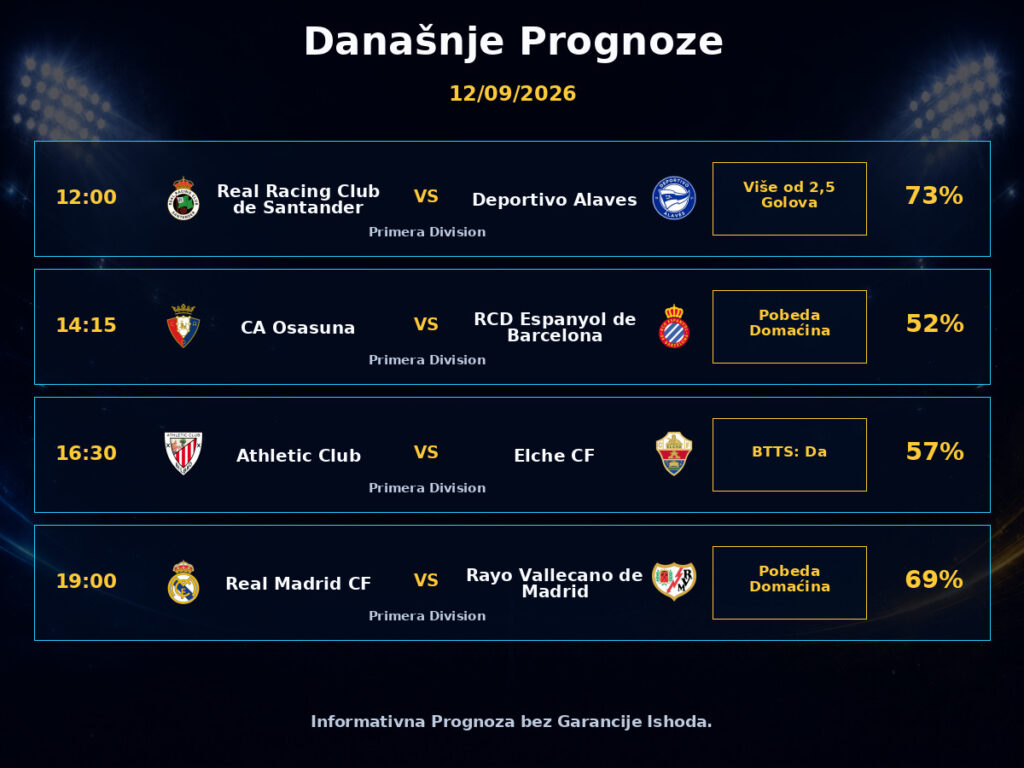 Today’s Predictions 2026-09-12