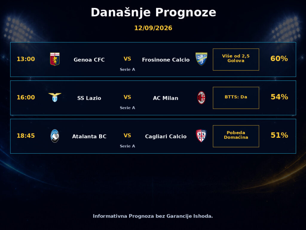 Today’s Predictions 2026-09-12